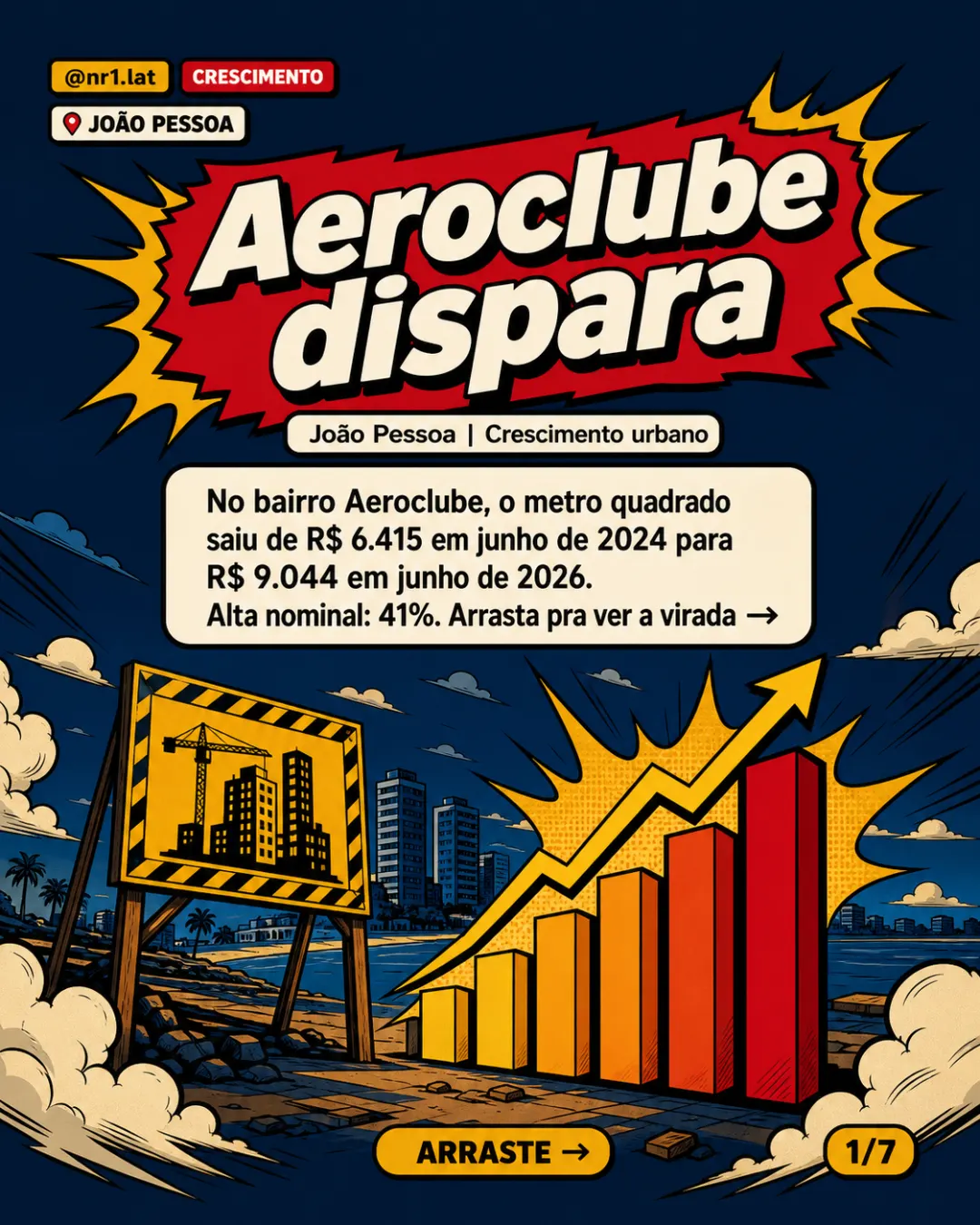 Aeroclube sobe 41% e vira polo imobiliário em João Pessoa — imagem 1 de 7