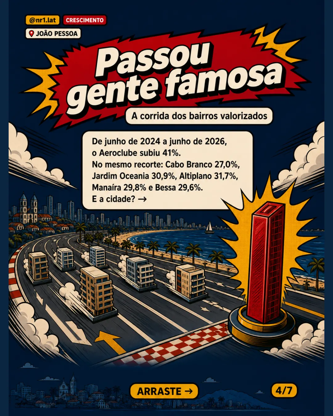 Aeroclube sobe 41% e vira polo imobiliário em João Pessoa — imagem 4 de 7