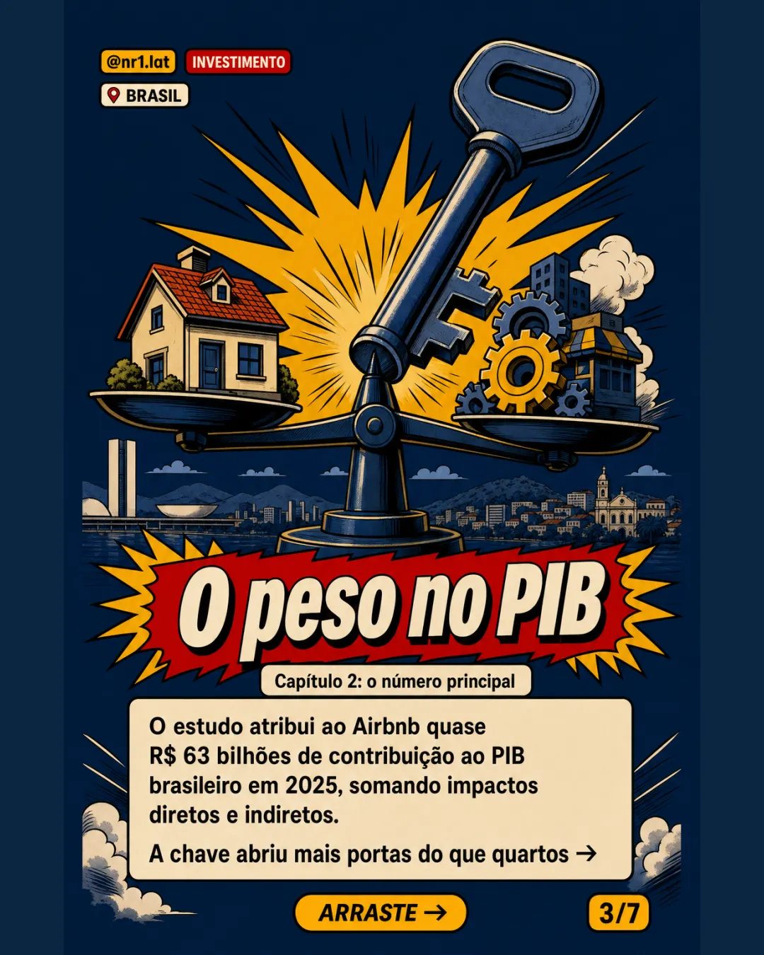 Airbnb movimenta R$ 113 bi no Brasil, diz estudo da FGV — imagem 3 de 7