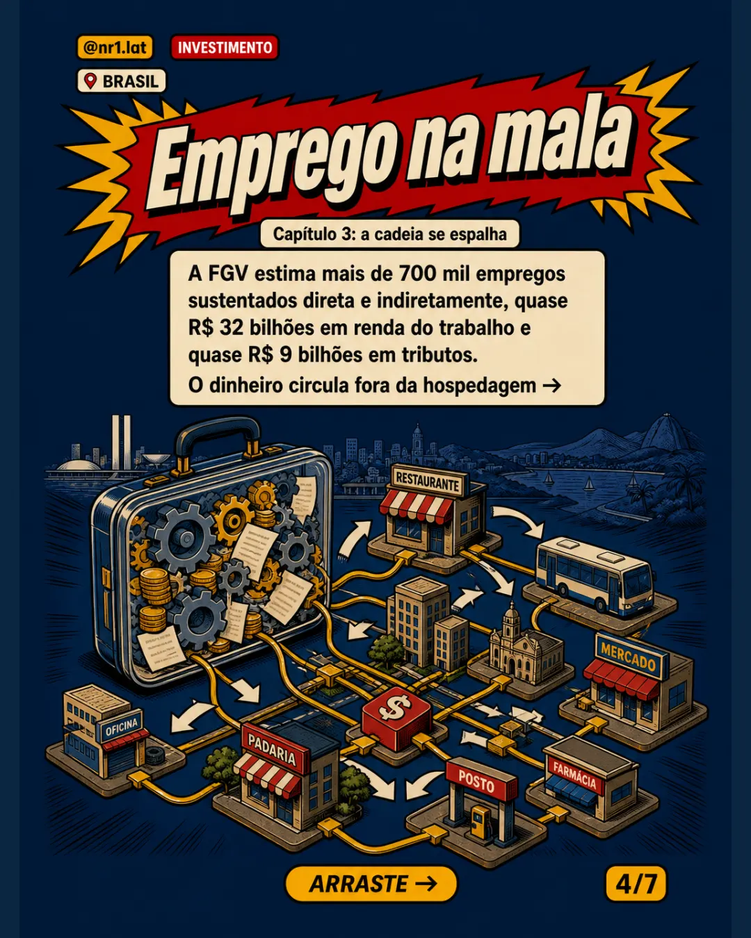 Airbnb movimenta R$ 113 bi no Brasil, diz estudo da FGV — imagem 4 de 7