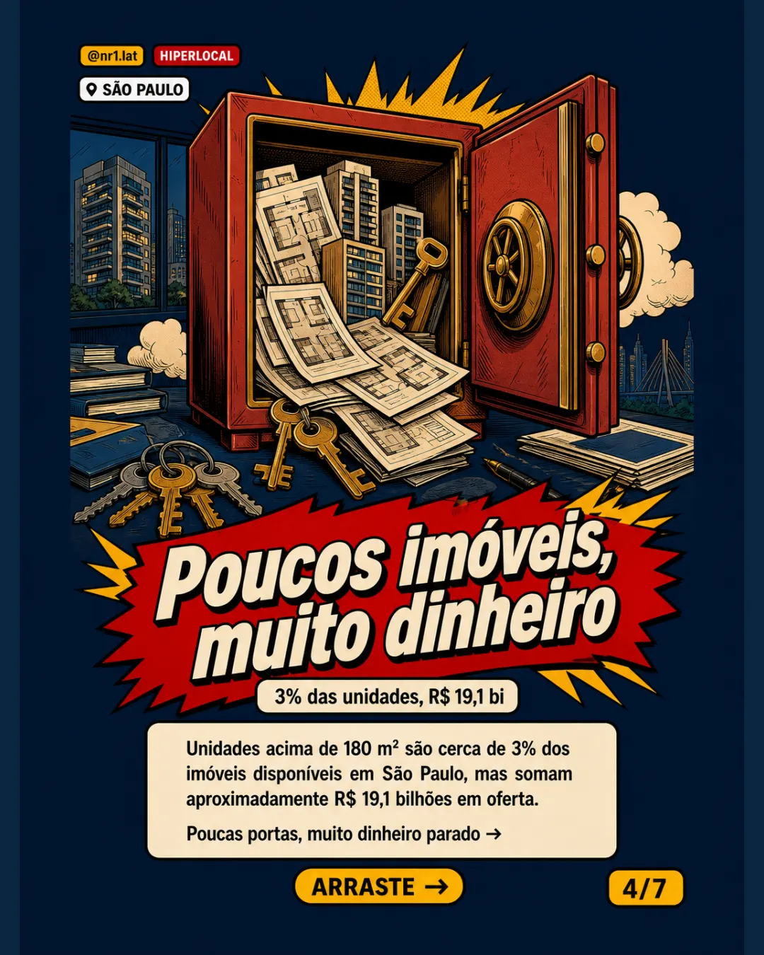 Alto padrão em São Paulo tem maior estoque desde 2017 — imagem 4 de 7