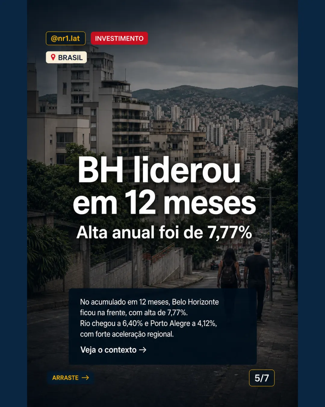 Aluguel no Brasil acelera em julho; Porto Alegre puxa alta — imagem 5 de 7