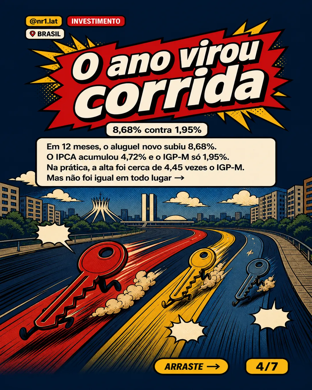 Aluguel novo no Brasil sobe 8,68% e se distancia do IGP-M — imagem 4 de 7