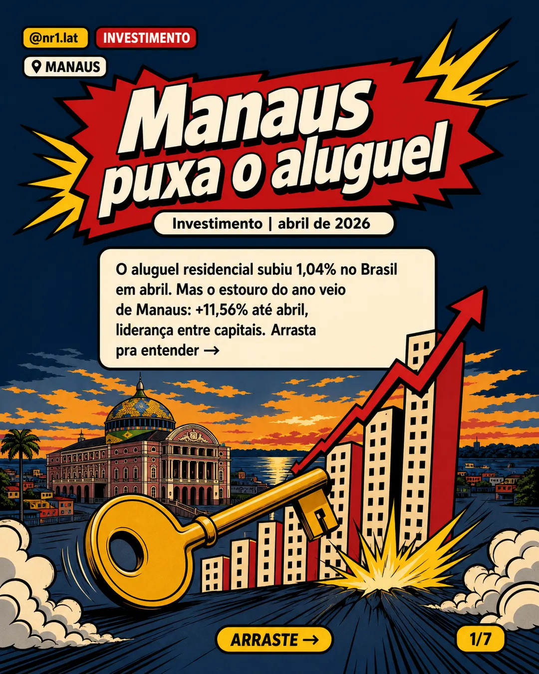 Aluguel em Manaus sobe 11,56% no ano, aponta FipeZAP — imagem 1 de 7