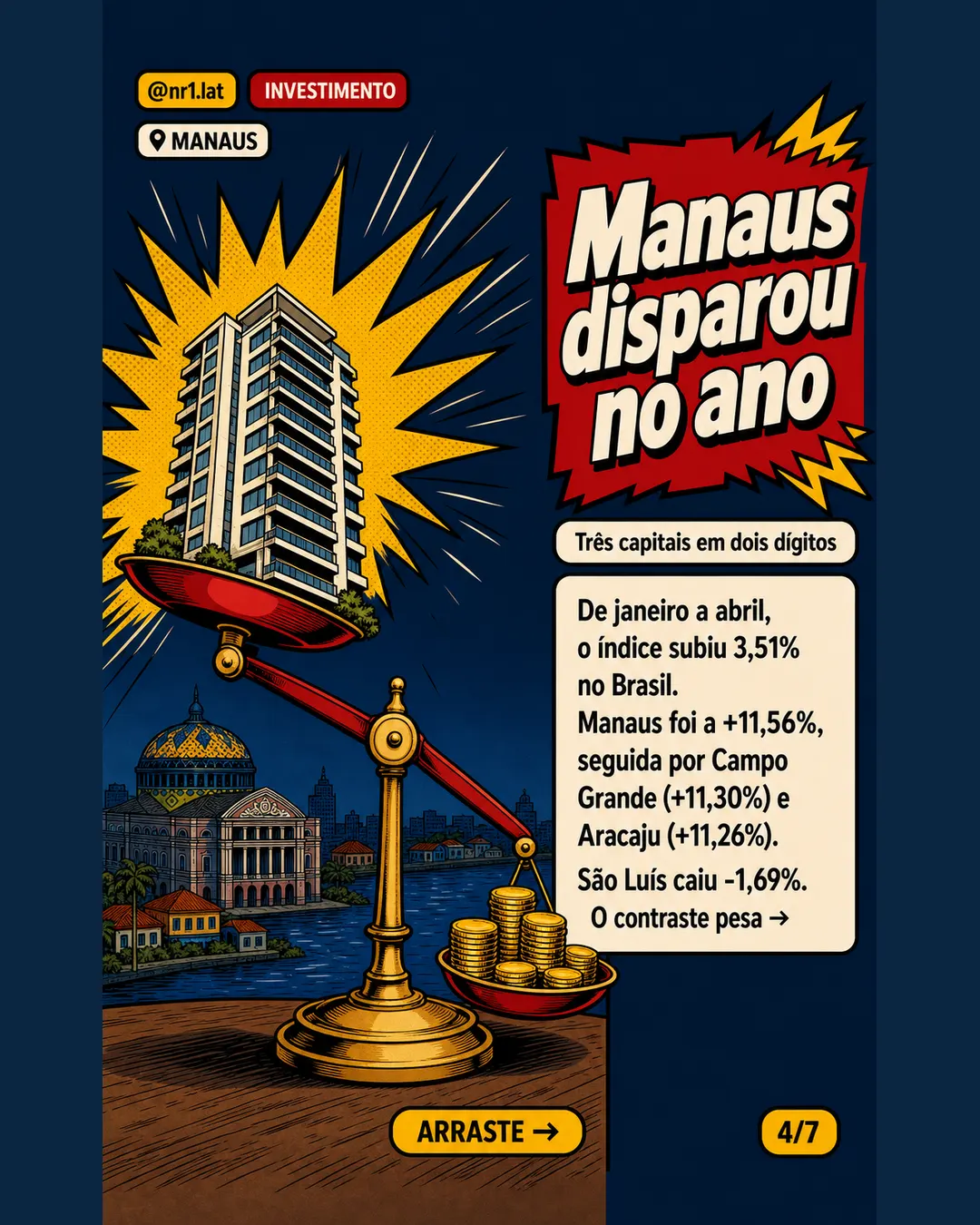 Aluguel em Manaus sobe 11,56% no ano, aponta FipeZAP — imagem 4 de 7