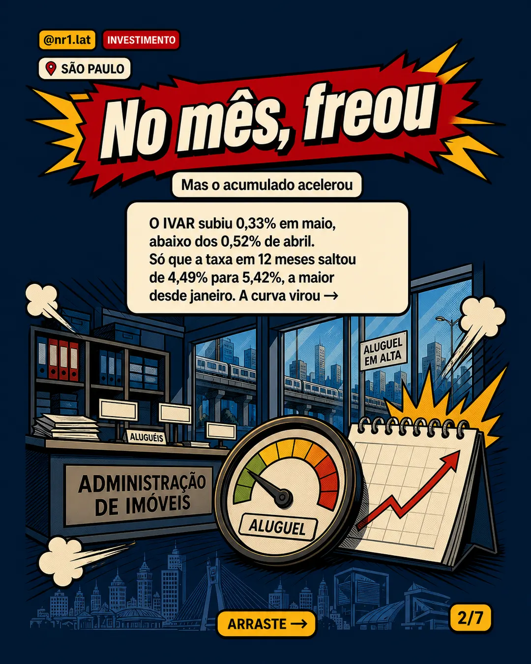 Aluguel residencial sobe 5,42% e São Paulo lidera em 12 meses — imagem 2 de 7