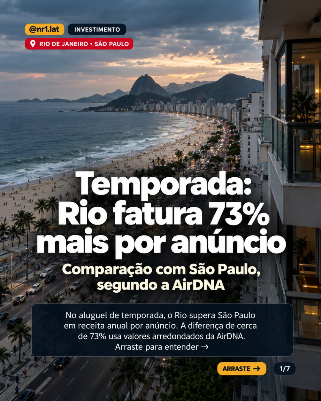 Temporada: Rio de Janeiro fatura 73% mais por anúncio que São Paulo — imagem 1 de 7