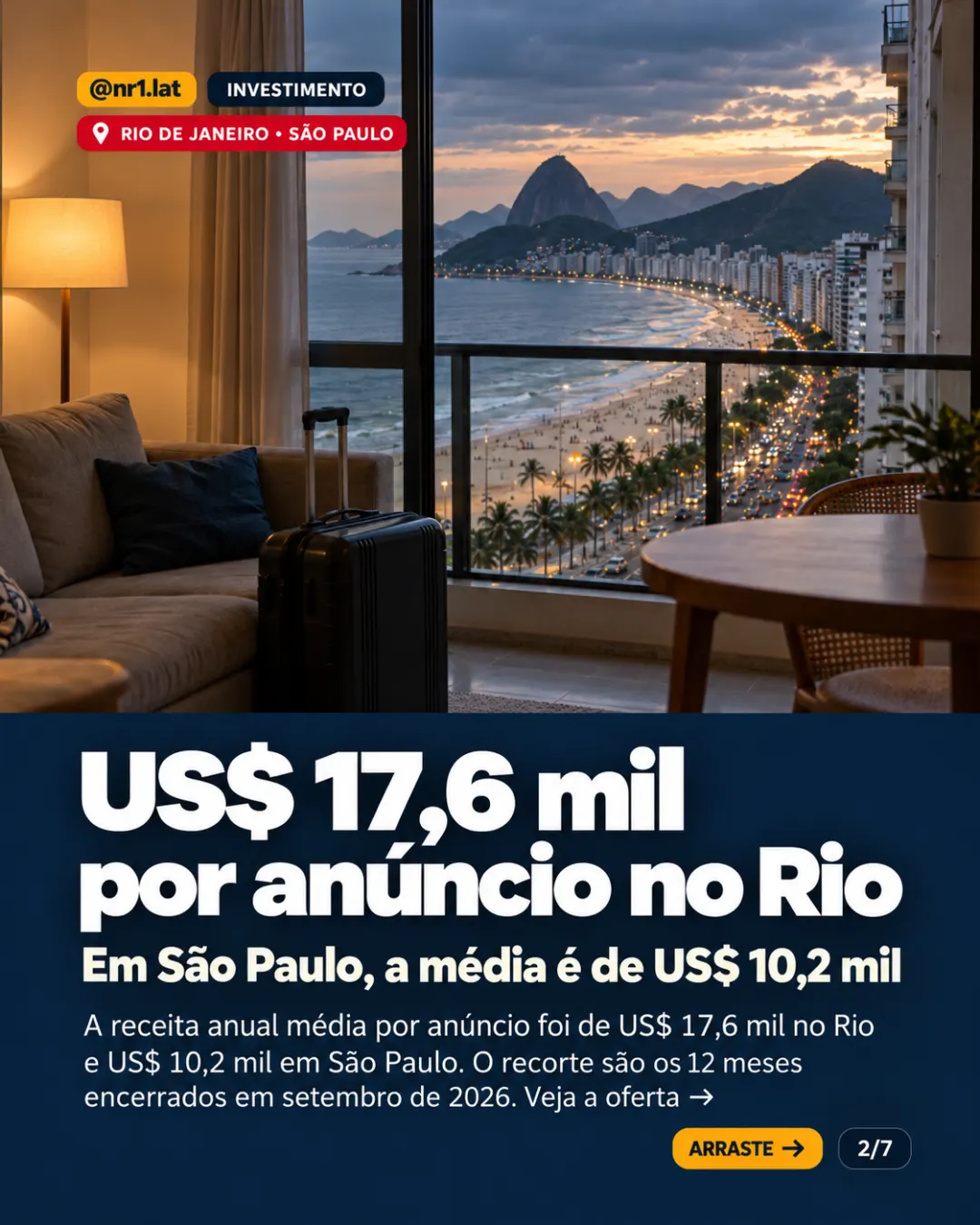Temporada: Rio de Janeiro fatura 73% mais por anúncio que São Paulo — imagem 2 de 7