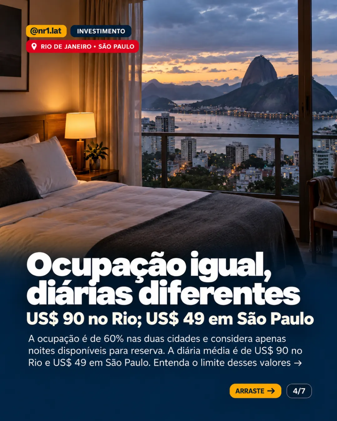 Temporada: Rio de Janeiro fatura 73% mais por anúncio que São Paulo — imagem 4 de 7