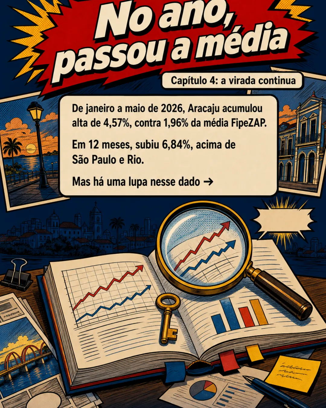 Aracaju tem m² mais barato entre capitais e lidera alta — imagem 5 de 7