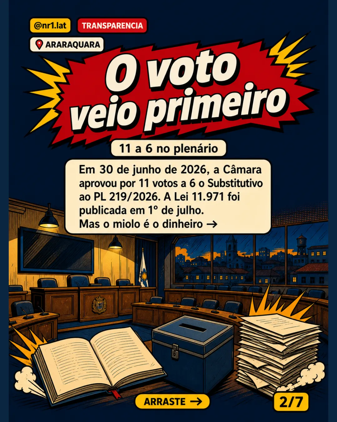 Araraquara limita ação judicial por dívida imobiliária até R$ 9.953 — imagem 2 de 7