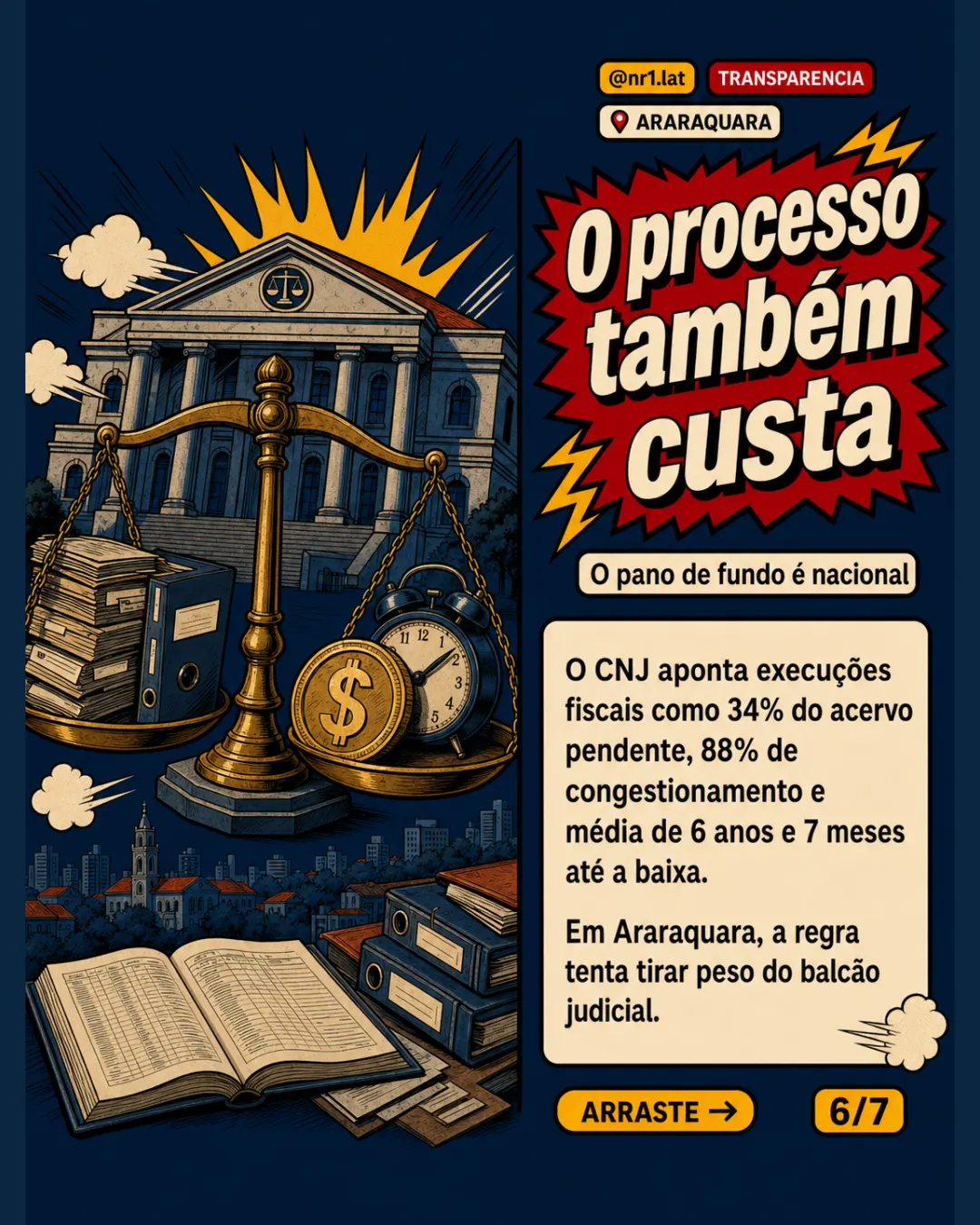 Araraquara limita ação judicial por dívida imobiliária até R$ 9.953 — imagem 6 de 7