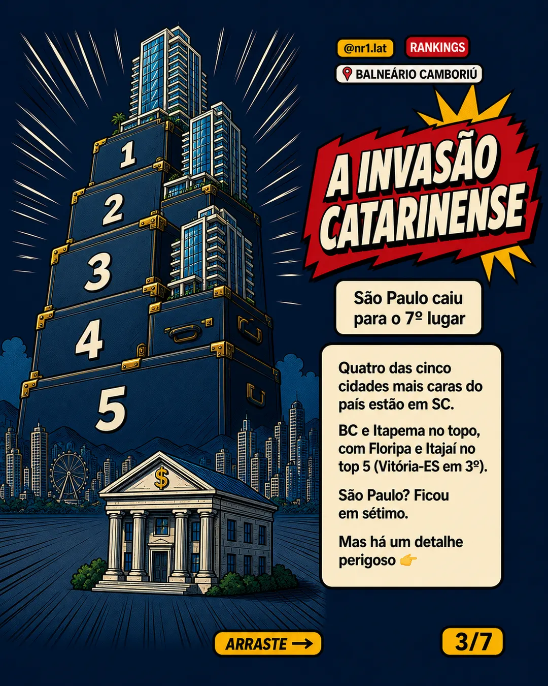 Balneário Camboriú lidera preço do m² no país, mas Itapema se aproxima — imagem 3 de 7