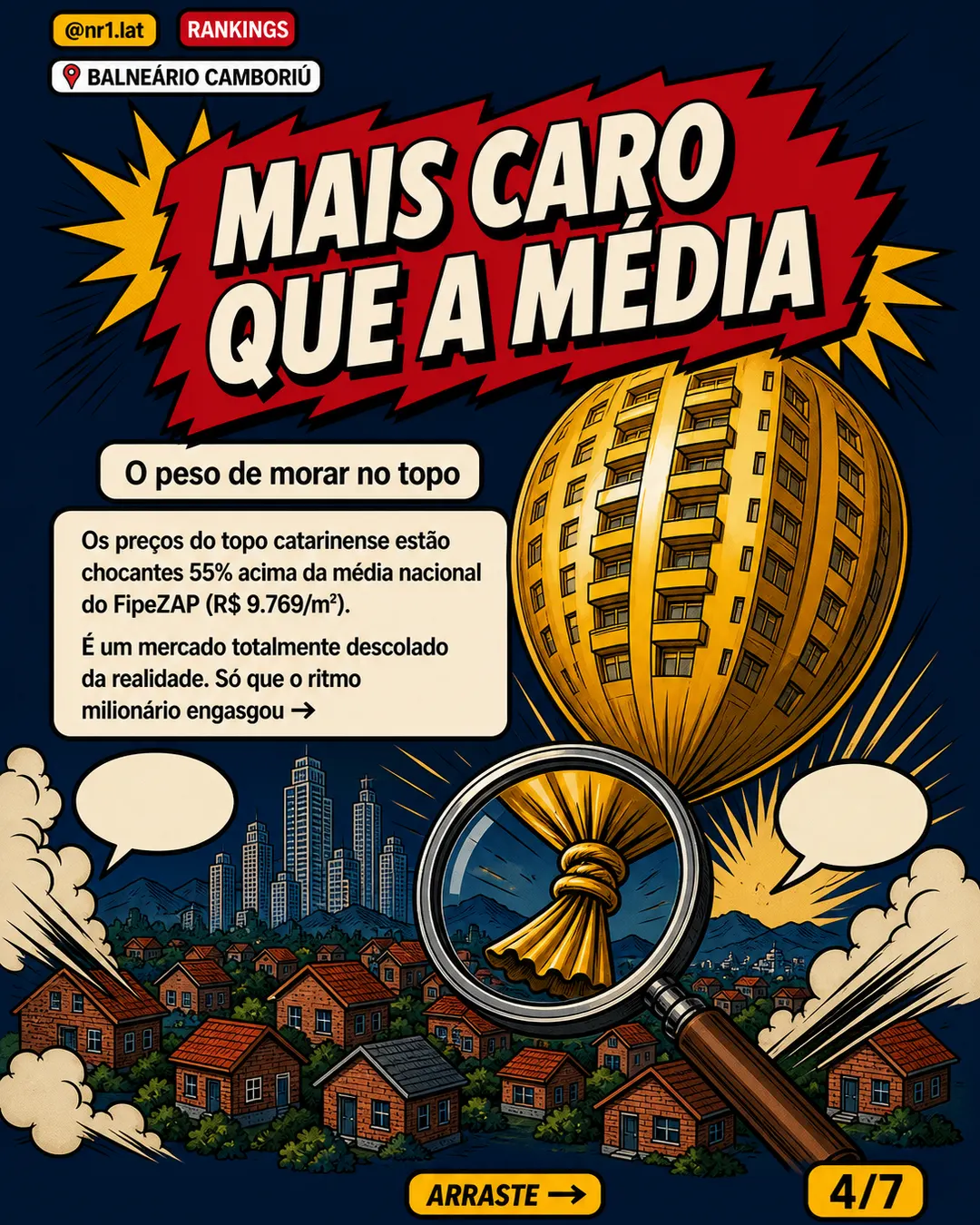 Balneário Camboriú lidera preço do m² no país, mas Itapema se aproxima — imagem 4 de 7