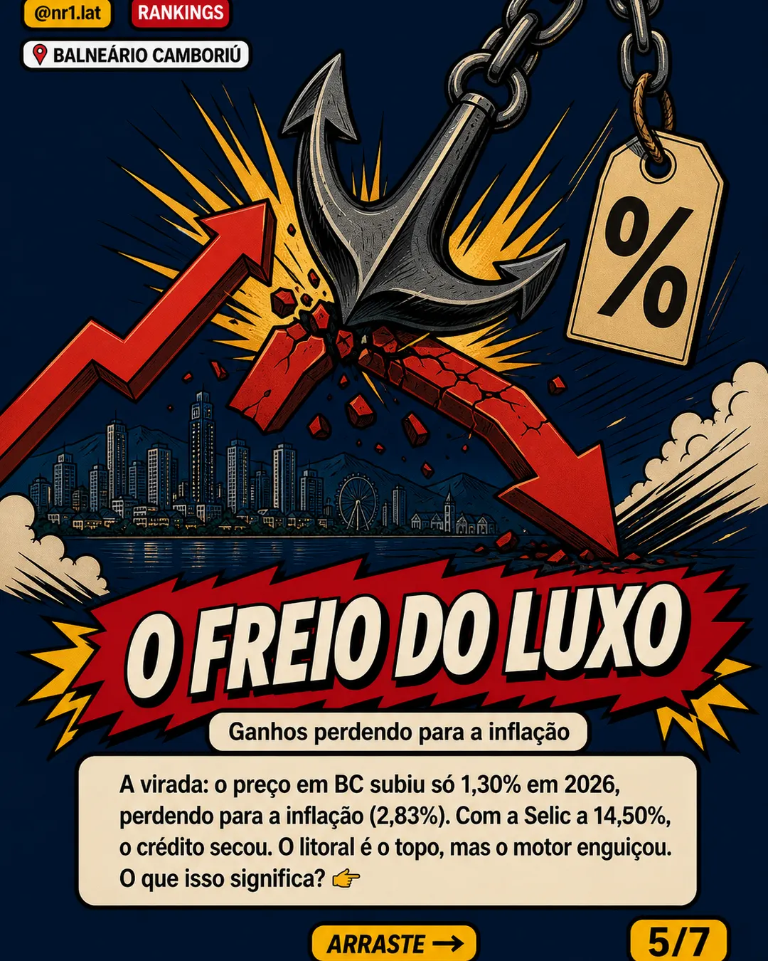 Balneário Camboriú lidera preço do m² no país, mas Itapema se aproxima — imagem 5 de 7