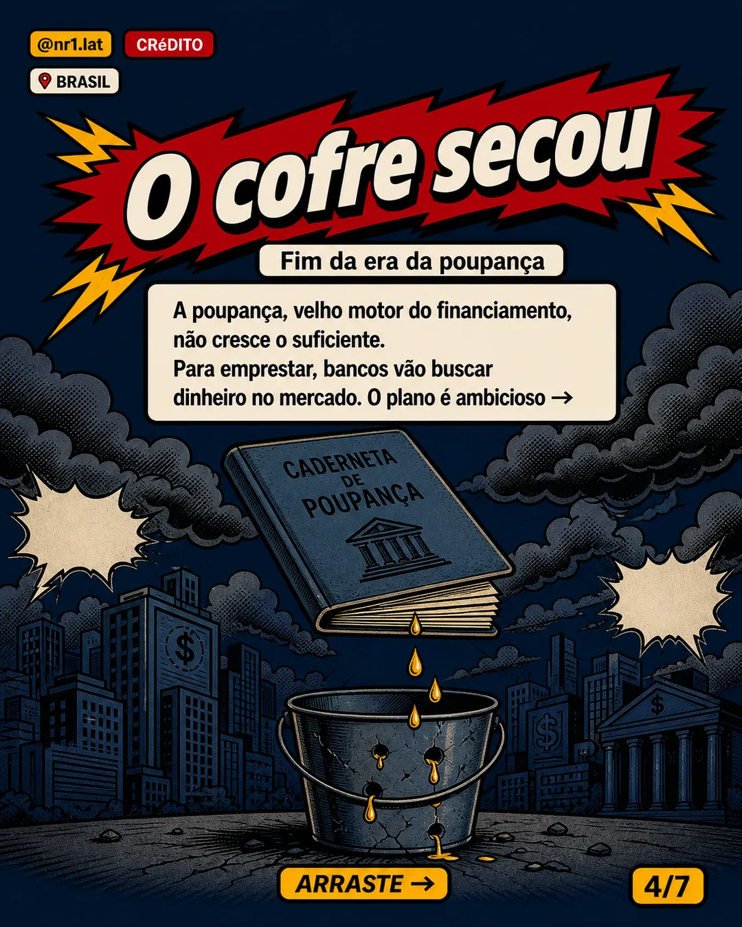 BC muda crédito imobiliário no Brasil e prevê juros variando por renda — imagem 4 de 7