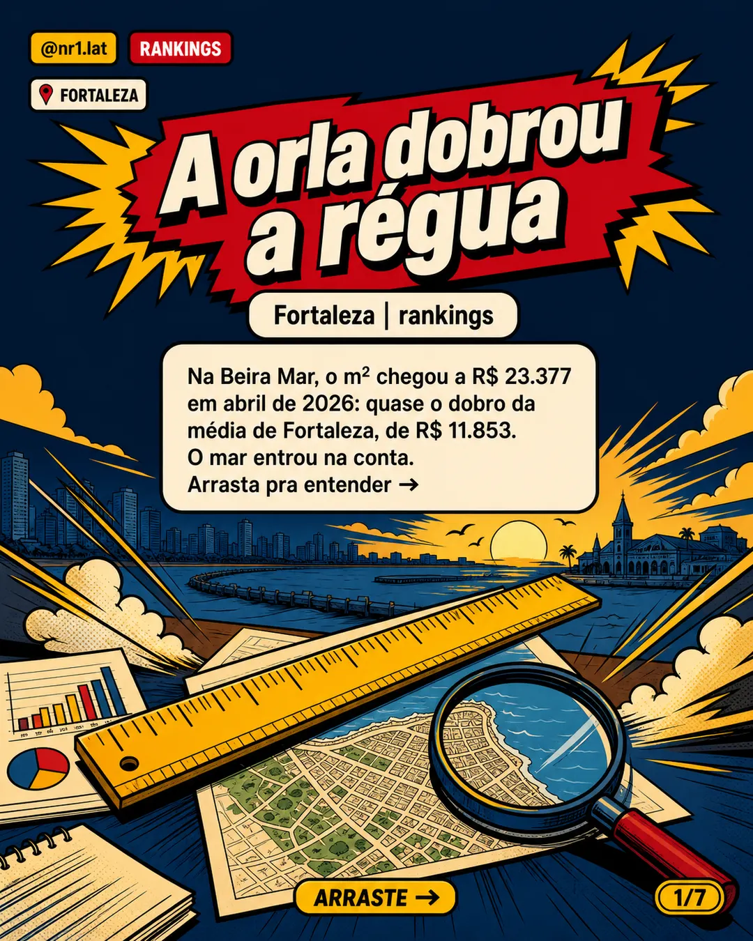 Beira Mar chega a R$ 23,4 mil/m² e puxa ranking de imóveis em Fortaleza — imagem 1 de 7