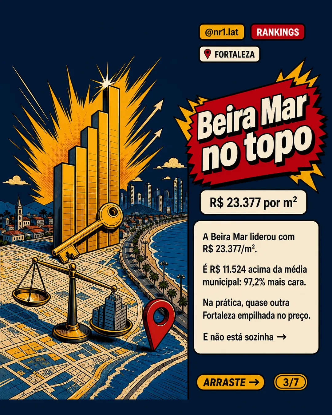 Beira Mar chega a R$ 23,4 mil/m² e puxa ranking de imóveis em Fortaleza — imagem 3 de 7