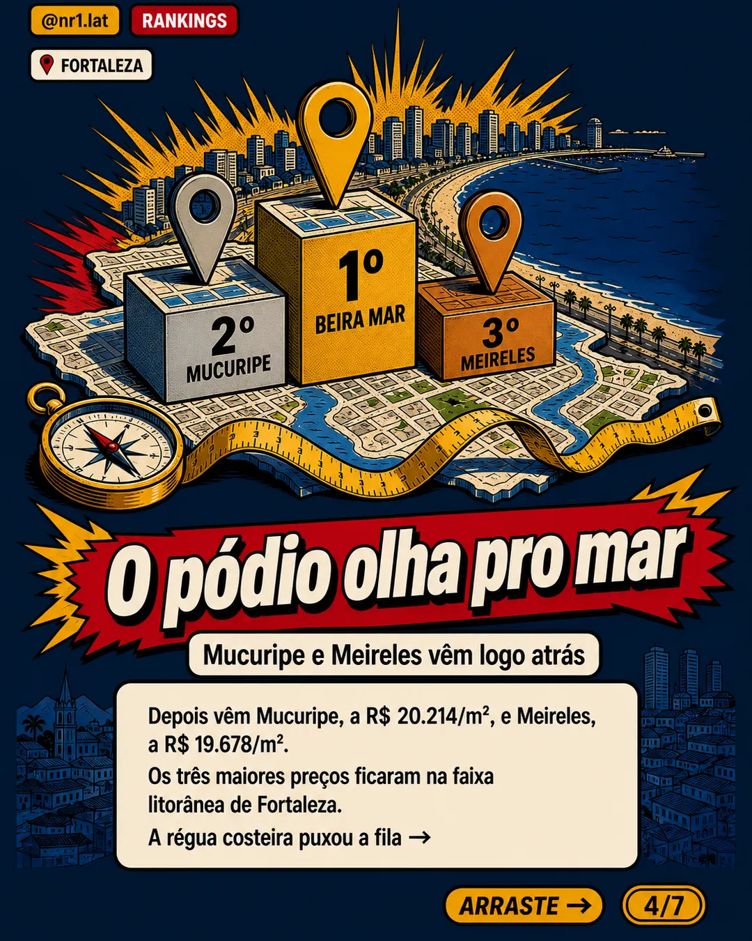 Beira Mar chega a R$ 23,4 mil/m² e puxa ranking de imóveis em Fortaleza — imagem 4 de 7