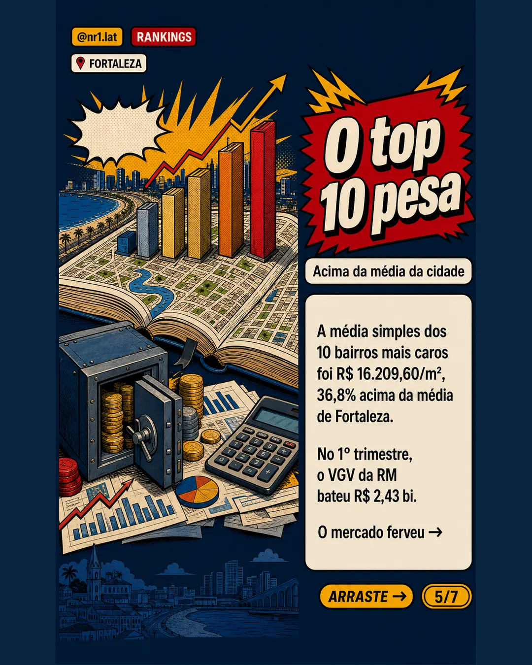 Beira Mar chega a R$ 23,4 mil/m² e puxa ranking de imóveis em Fortaleza — imagem 5 de 7