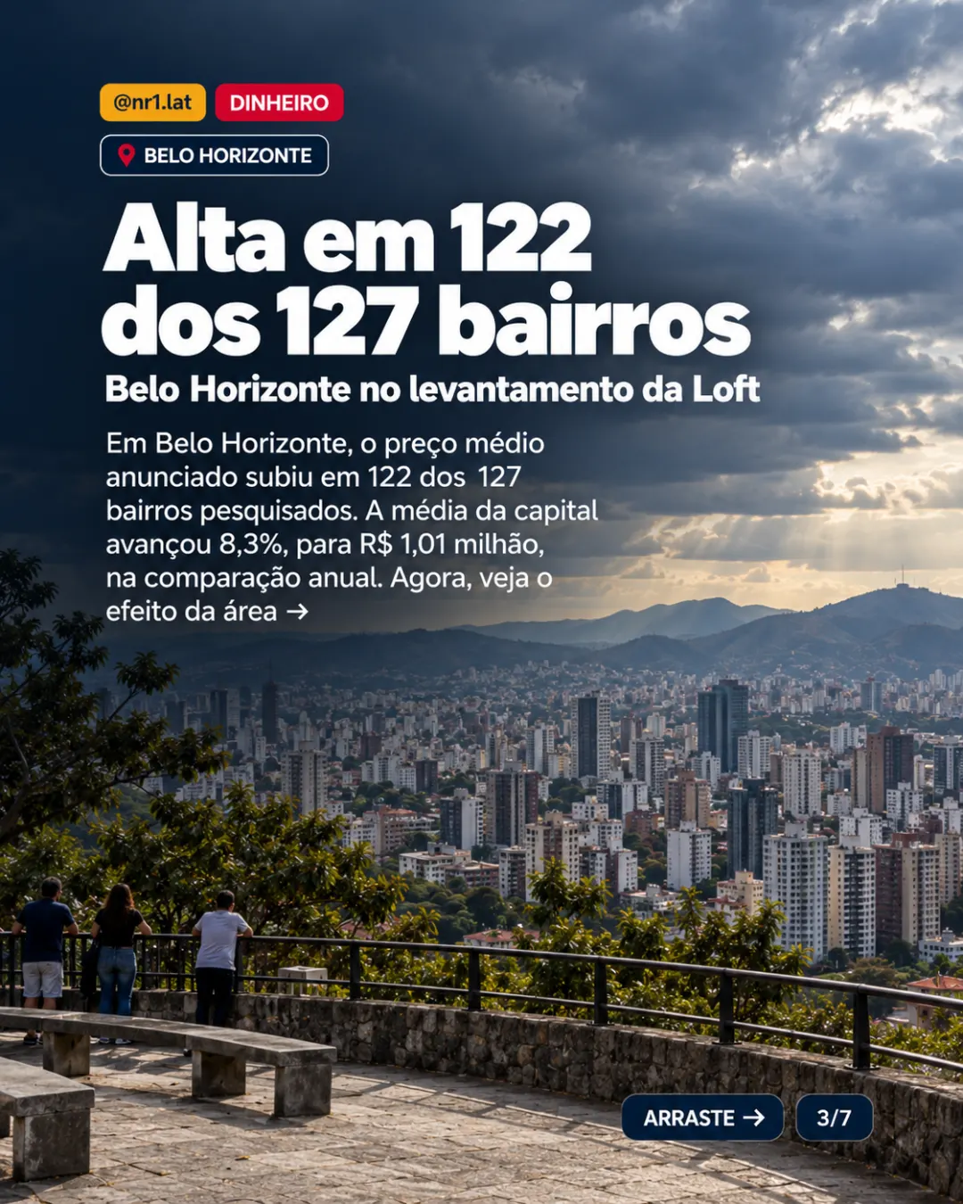 Imóveis em Belo Horizonte: Camargos sobe 60,2%, mas m² avança 8,4% — imagem 3 de 7