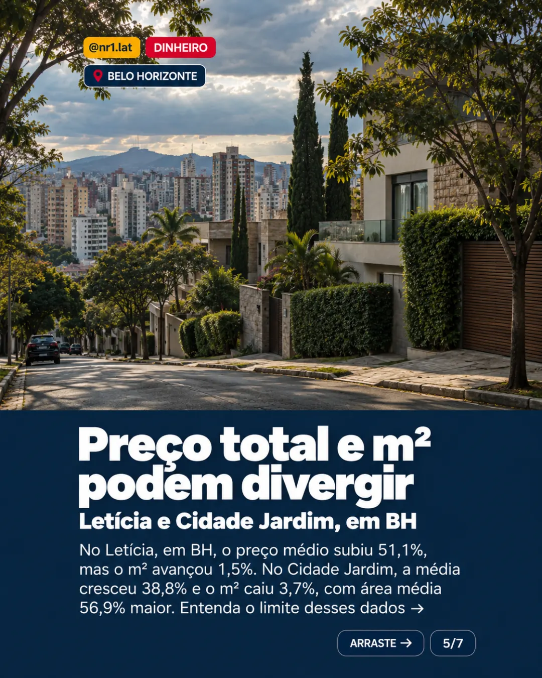 Imóveis em Belo Horizonte: Camargos sobe 60,2%, mas m² avança 8,4% — imagem 5 de 7