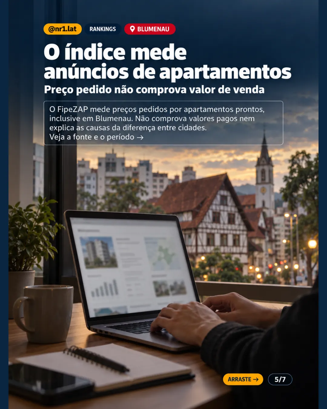 Blumenau tem m² 47% mais barato que Balneário e maior alta em SC — imagem 5 de 7