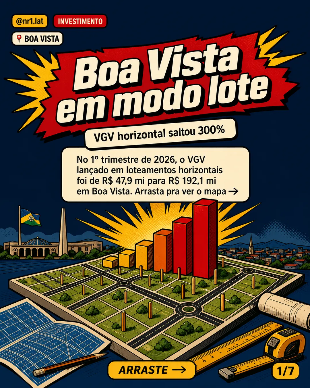 Boa Vista vê VGV de loteamentos saltar 300% — imagem 1 de 7