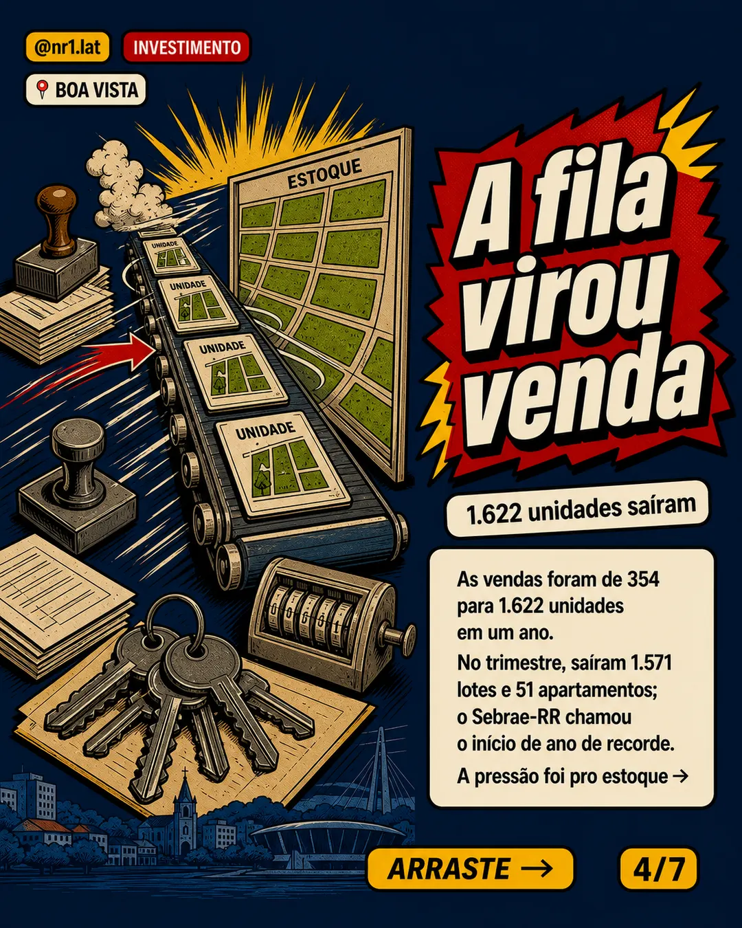 Boa Vista vê VGV de loteamentos saltar 300% — imagem 4 de 7