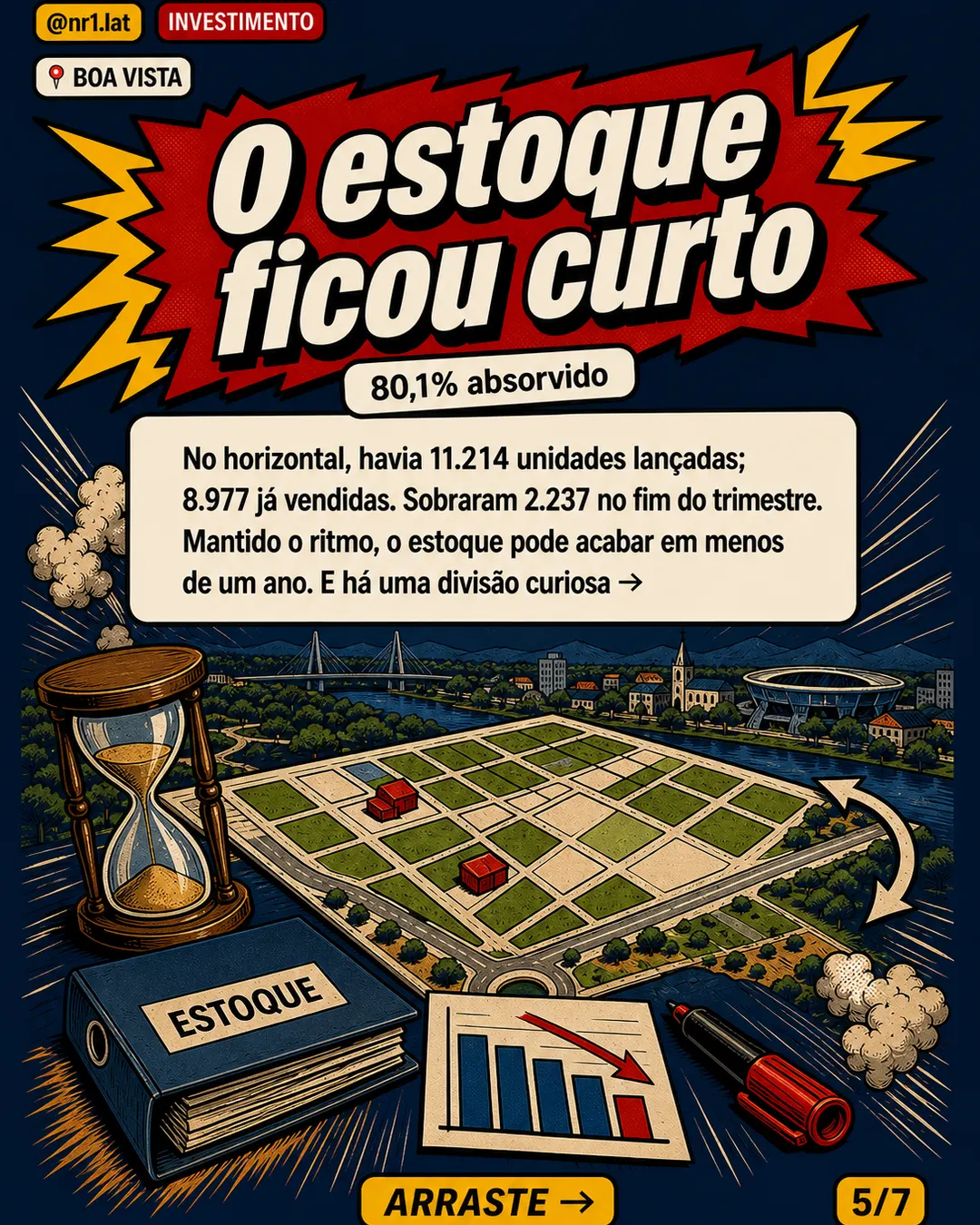 Boa Vista vê VGV de loteamentos saltar 300% — imagem 5 de 7