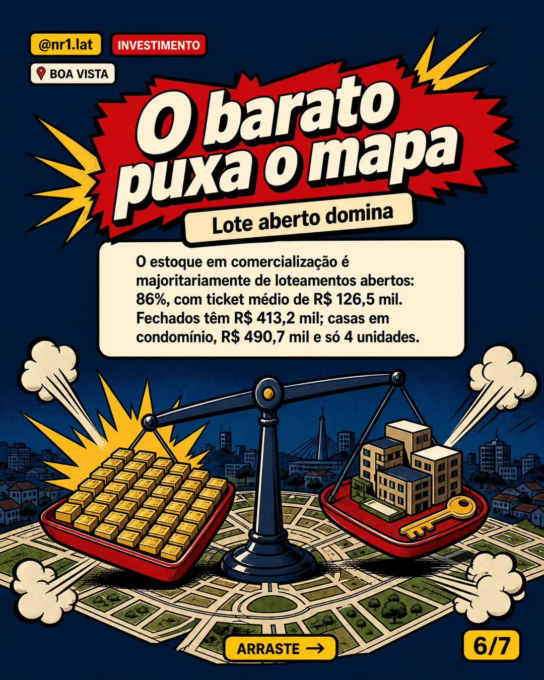 Boa Vista vê VGV de loteamentos saltar 300% — imagem 6 de 7