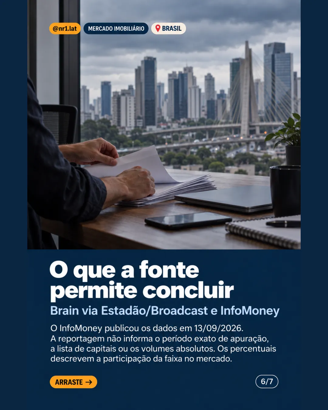 Brasil: imóveis de R$ 500 mil a R$ 2 milhões perdem espaço — imagem 6 de 7