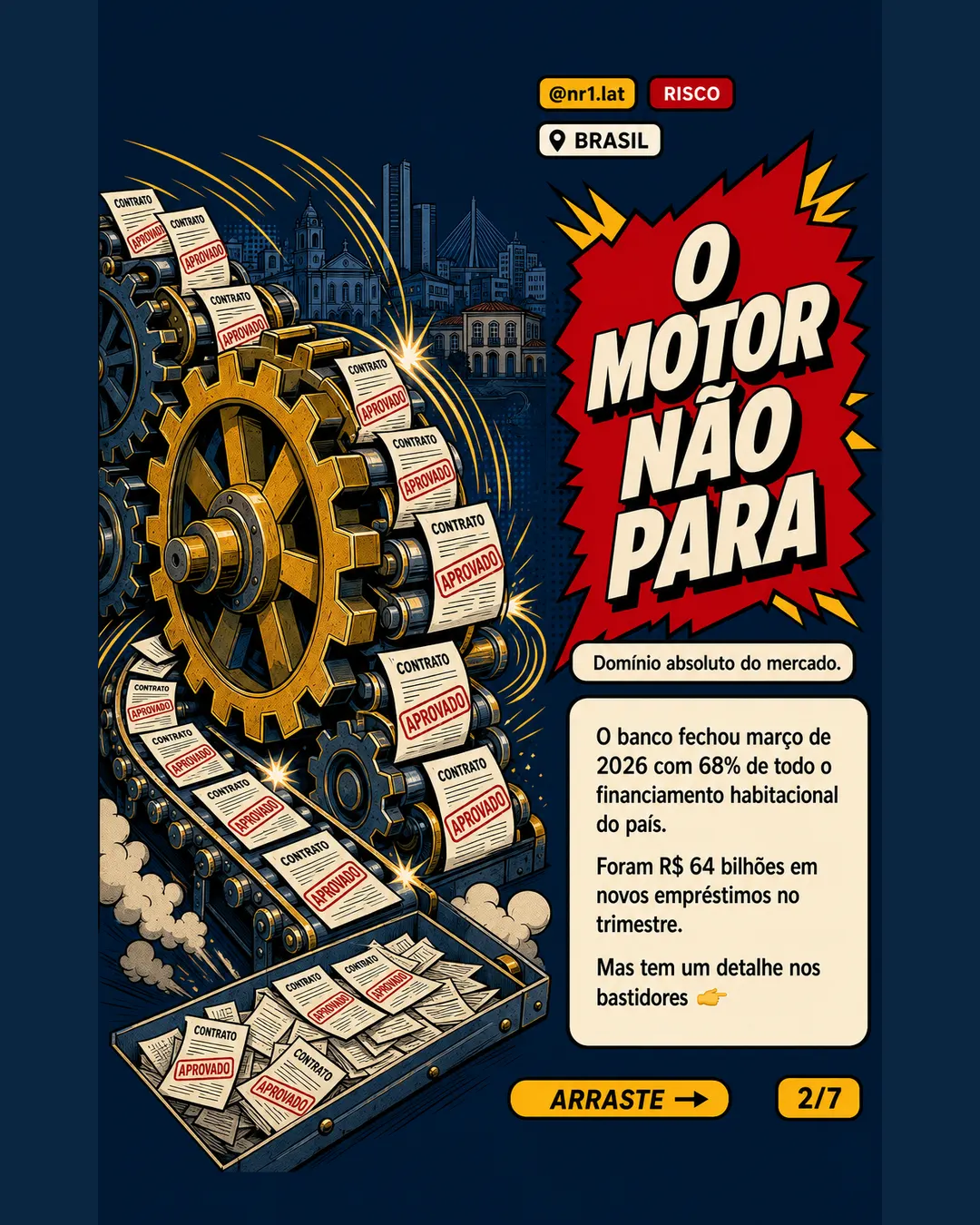 Caixa cresce no mercado imobiliário do Brasil, mas provisões por risco de calote disparam no 1º tri — imagem 2 de 7