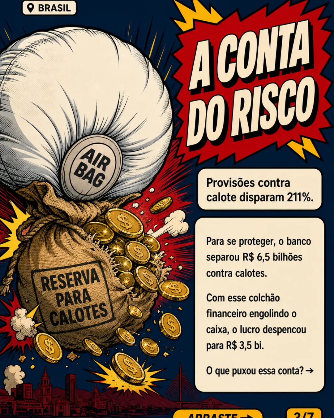 Caixa cresce no mercado imobiliário do Brasil, mas provisões por risco de calote disparam no 1º tri — imagem 3 de 7
