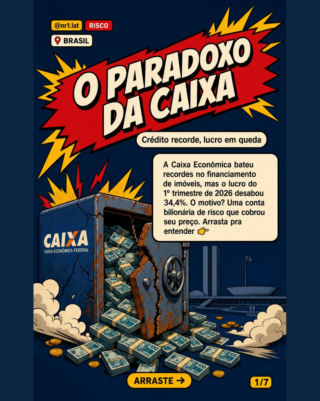 Calote no Brasil pressiona Caixa Econômica apesar da alta de 13,9% no crédito imobiliário — imagem 1 de 7