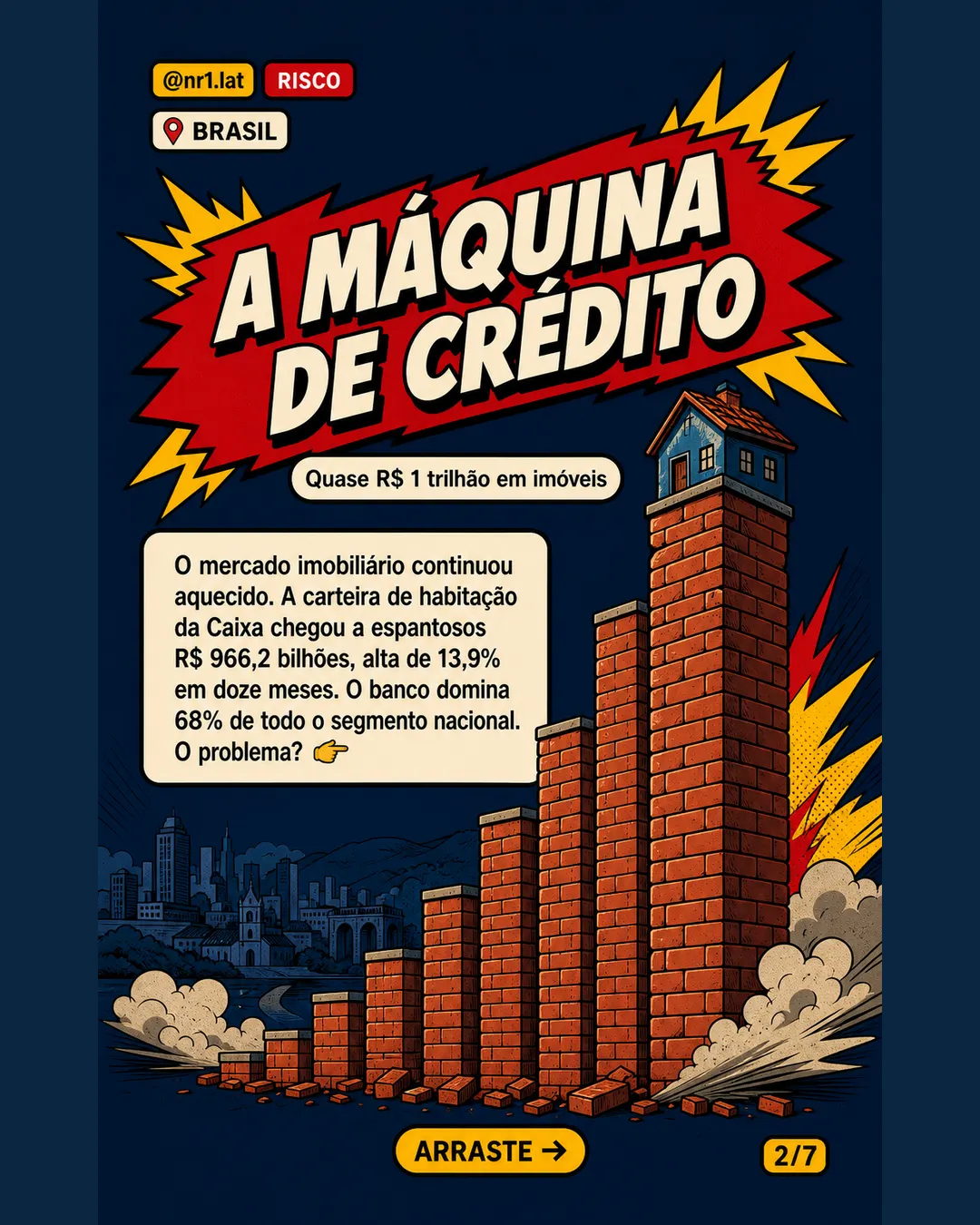 Calote no Brasil pressiona Caixa Econômica apesar da alta de 13,9% no crédito imobiliário — imagem 2 de 7
