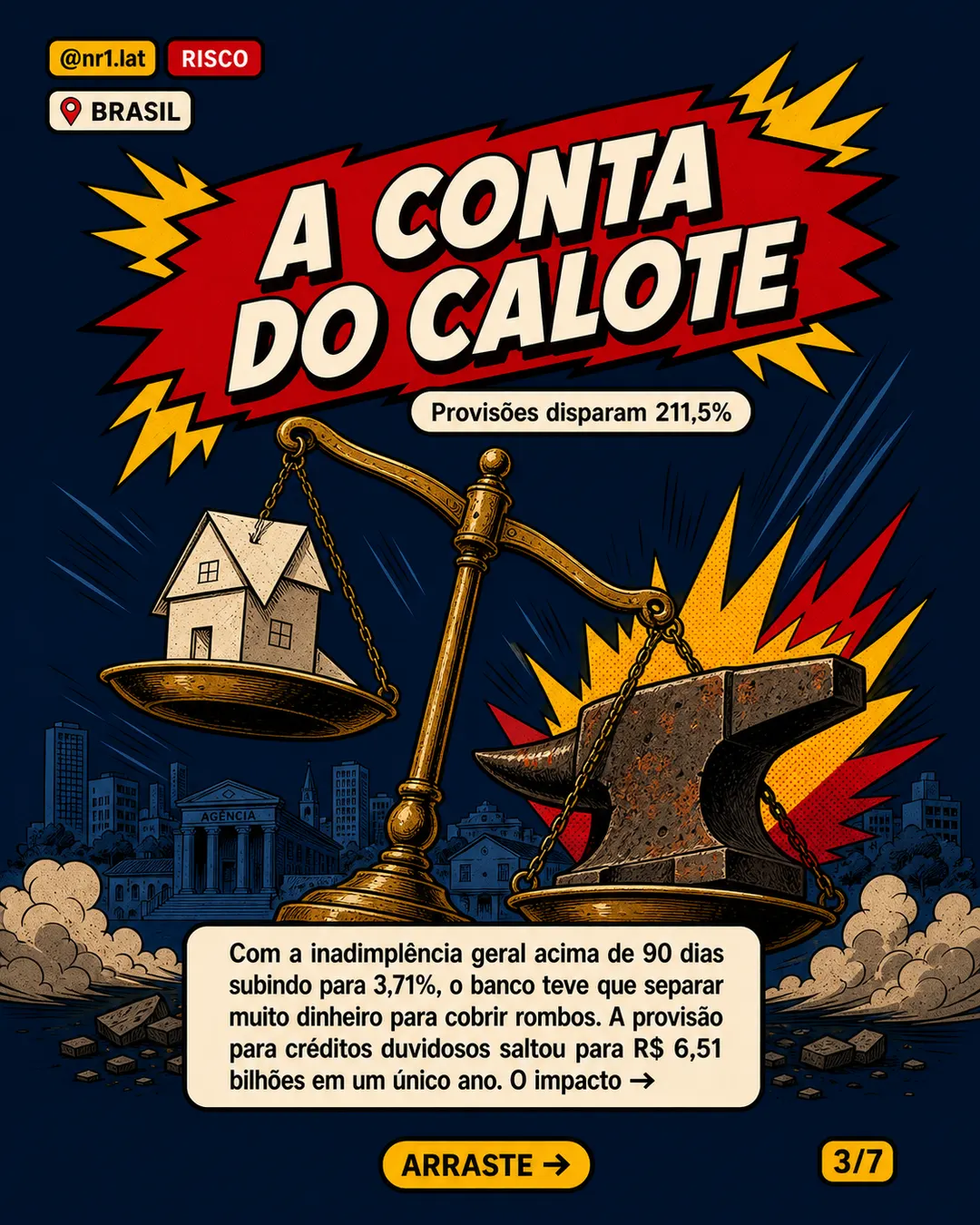 Calote no Brasil pressiona Caixa Econômica apesar da alta de 13,9% no crédito imobiliário — imagem 3 de 7
