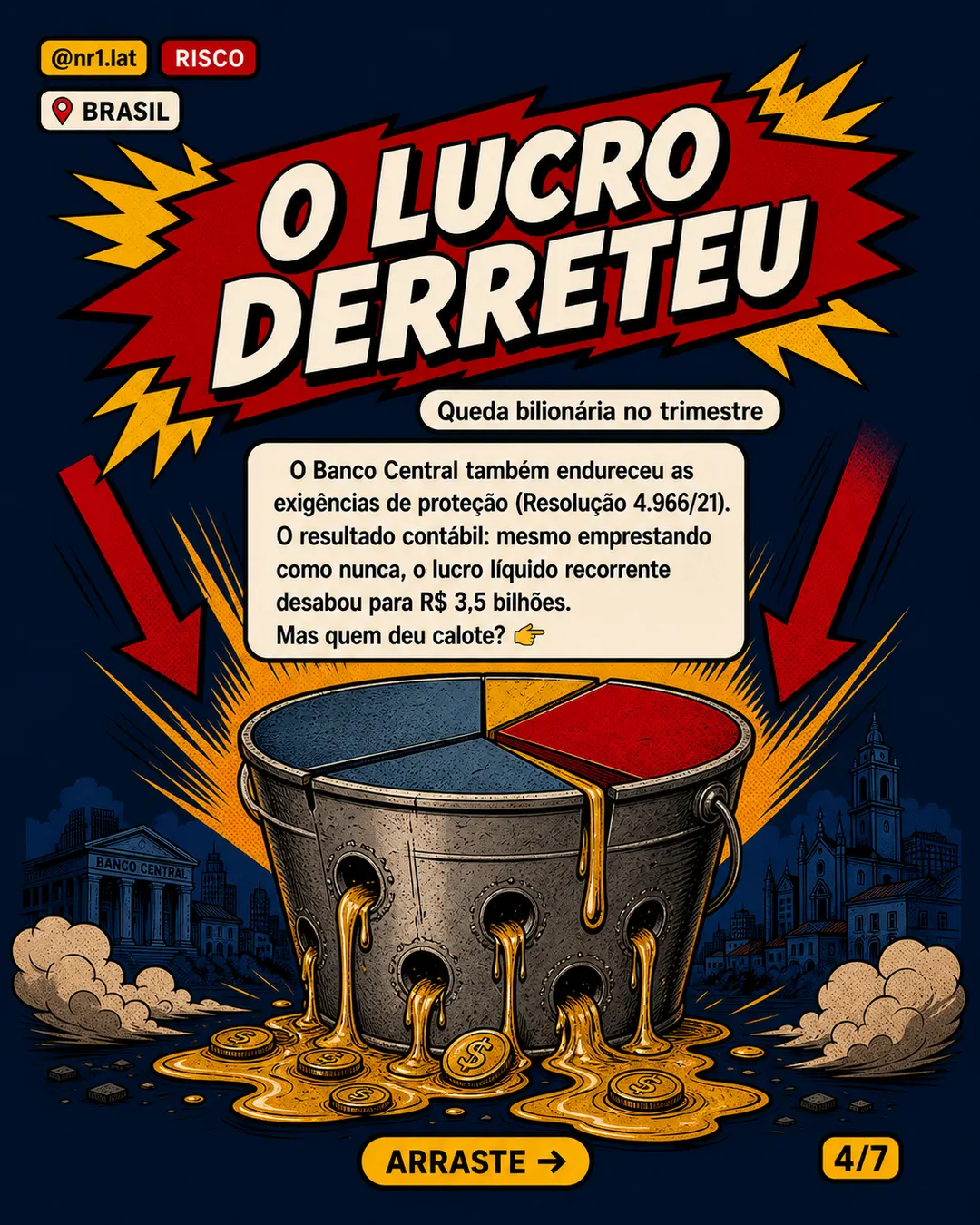 Calote no Brasil pressiona Caixa Econômica apesar da alta de 13,9% no crédito imobiliário — imagem 4 de 7