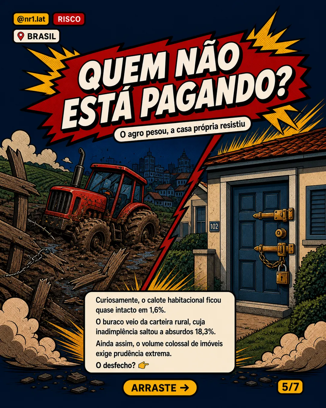 Calote no Brasil pressiona Caixa Econômica apesar da alta de 13,9% no crédito imobiliário — imagem 5 de 7