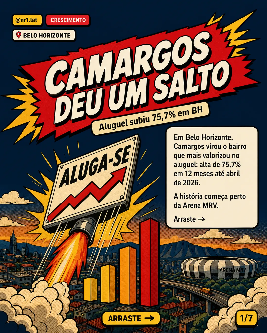 Camargos lidera alta de aluguel em Belo Horizonte após Arena MRV — imagem 1 de 7