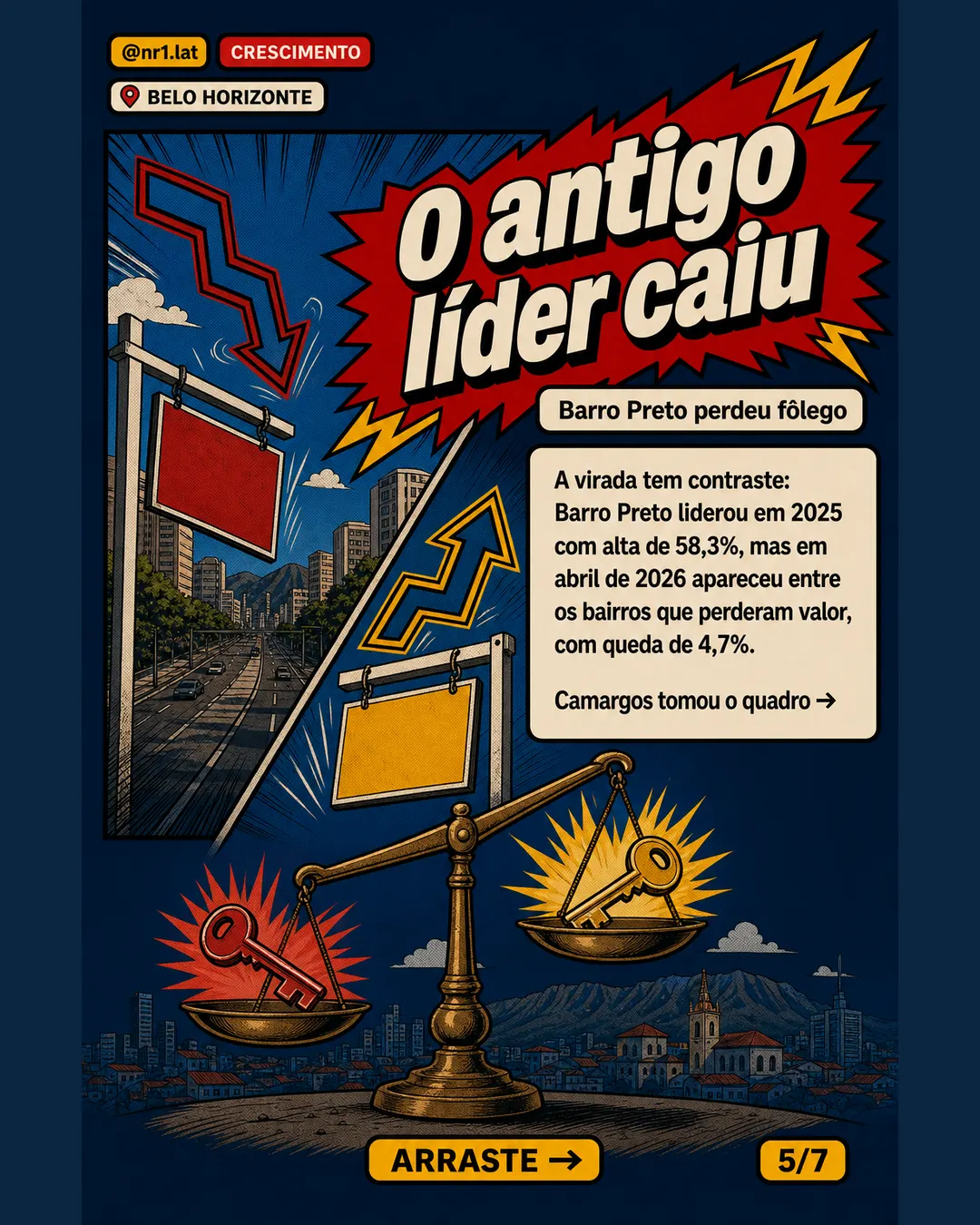 Camargos lidera alta de aluguel em Belo Horizonte após Arena MRV — imagem 5 de 7