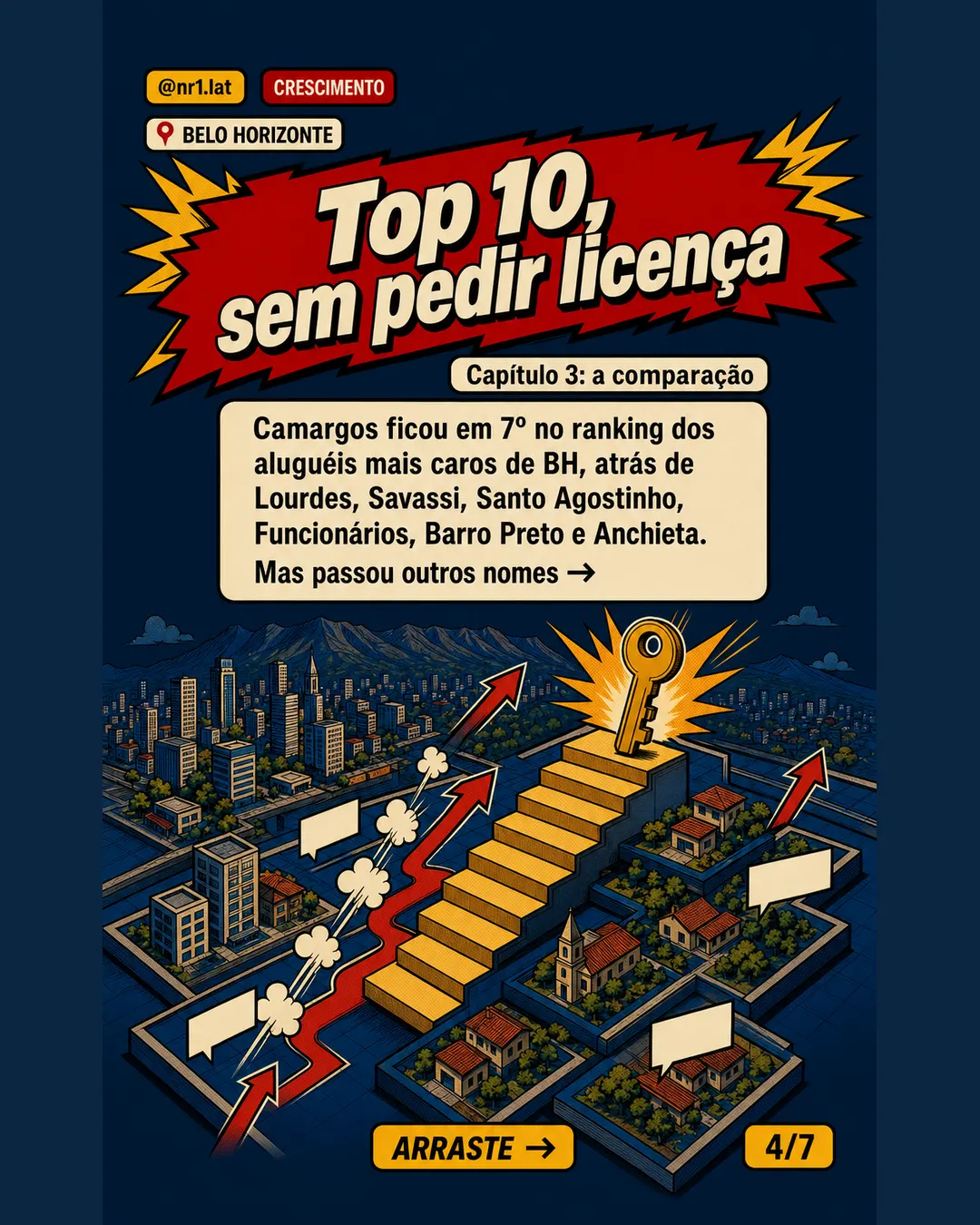 Camargos salta 75,7% e entra no top 10 do aluguel em Belo Horizonte — imagem 4 de 7