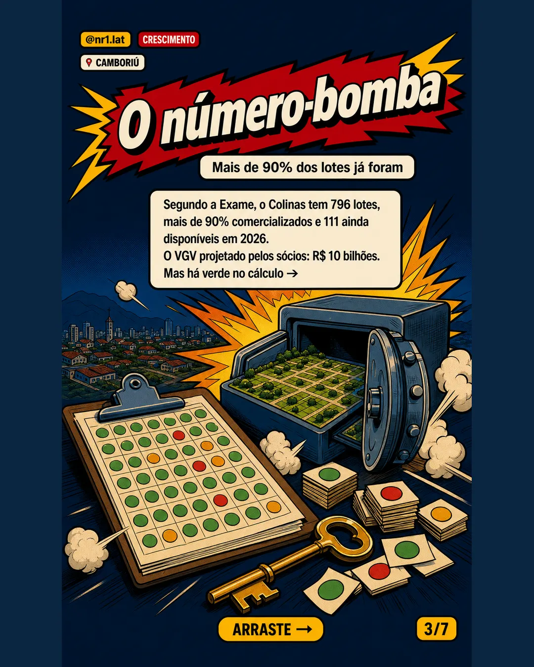 Camboriú: bairro de R$ 10 bi desafia torres vizinhas — imagem 3 de 7