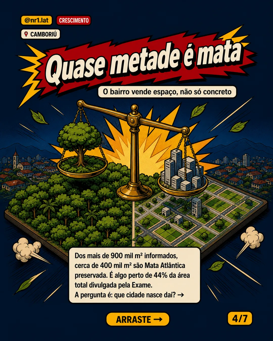 Camboriú: bairro de R$ 10 bi desafia torres vizinhas — imagem 4 de 7