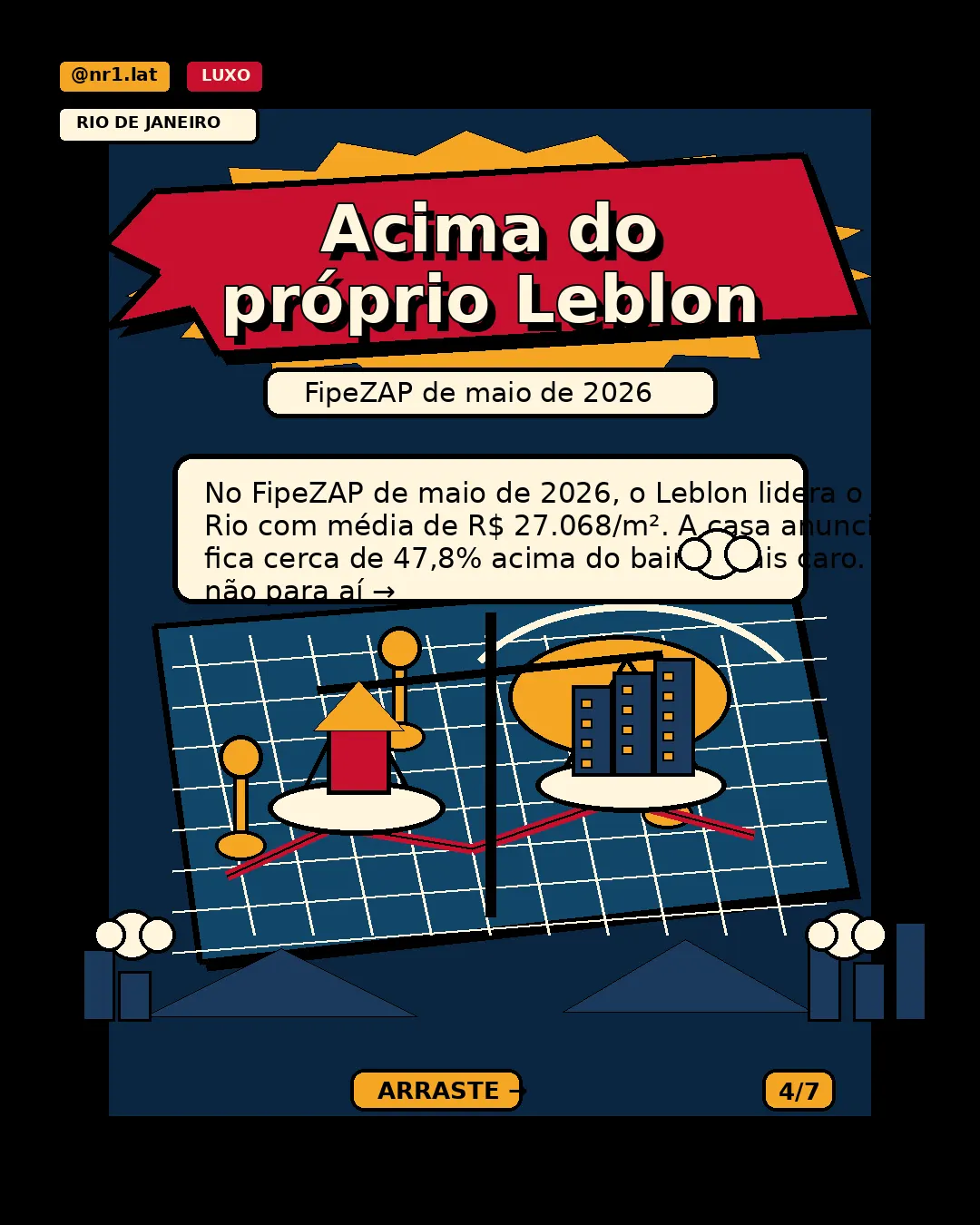 Casa de Hélio de La Peña leva Leblon a R$ 40 mil/m² — imagem 4 de 7