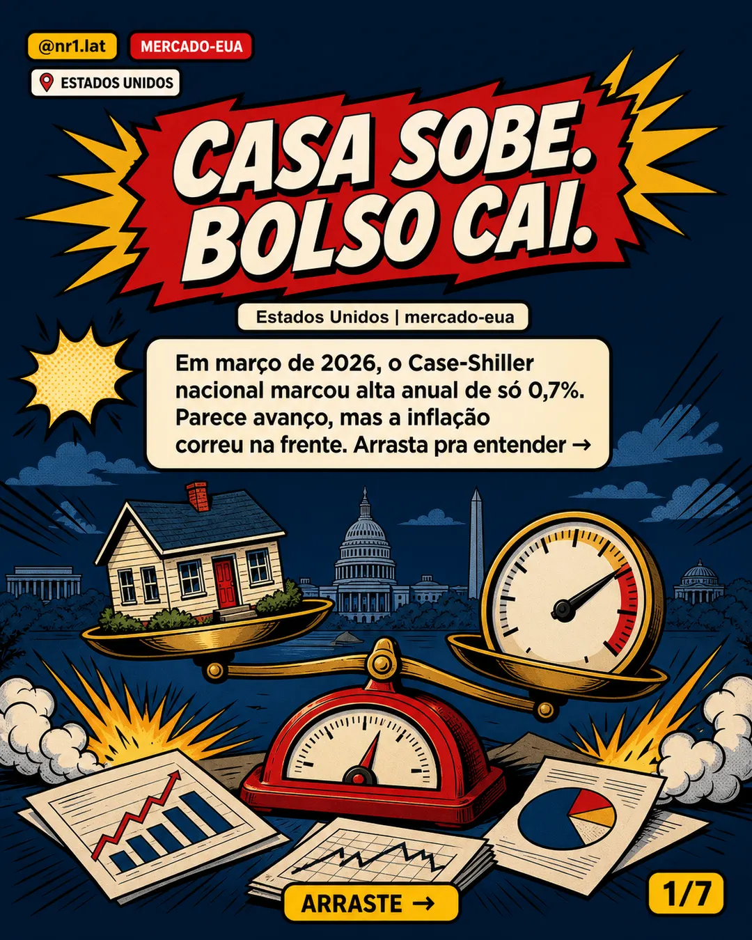 Case-Shiller: imóveis nos EUA perdem da inflação pelo 10º mês — imagem 1 de 7