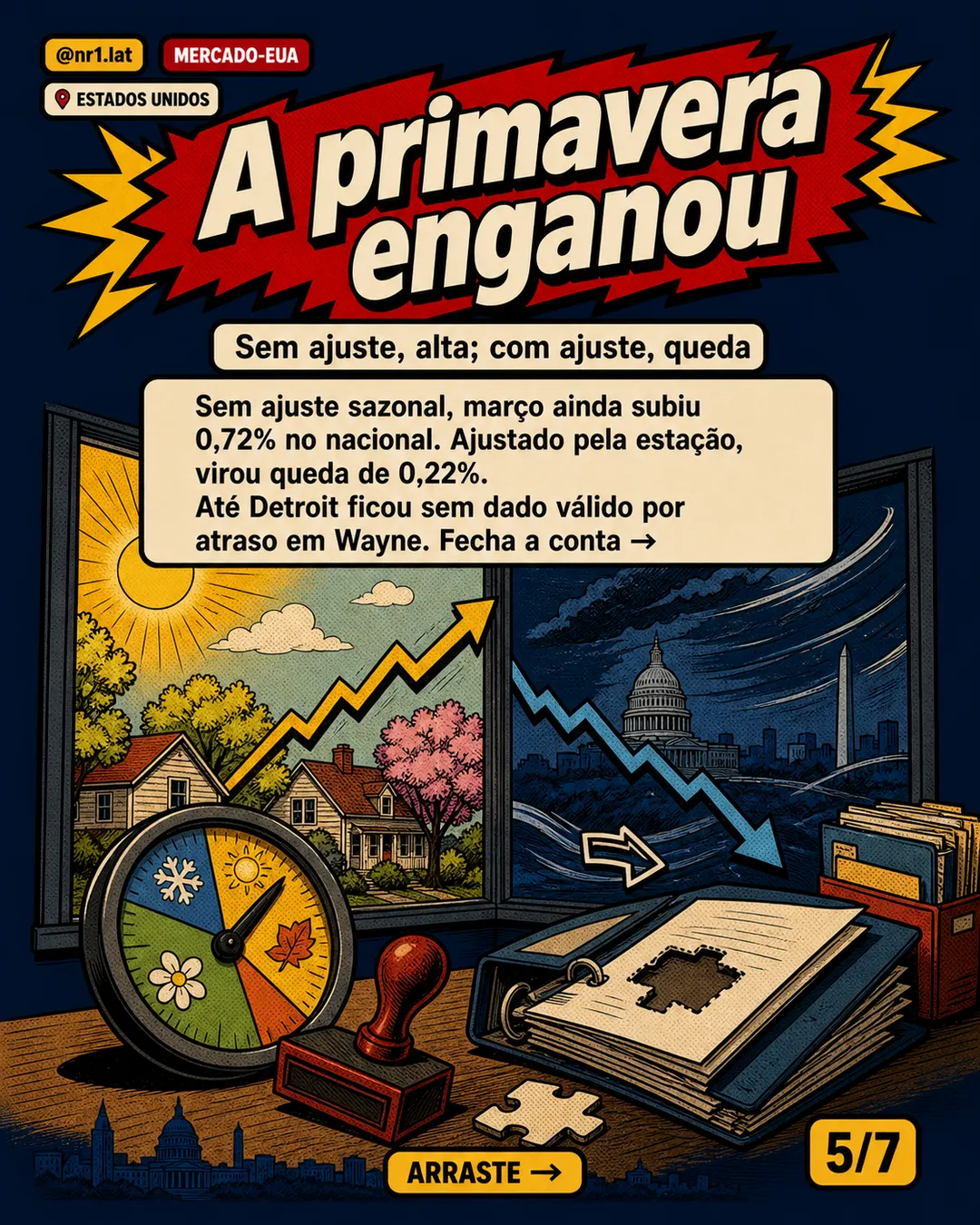 Case-Shiller: imóveis nos EUA perdem da inflação pelo 10º mês — imagem 5 de 7