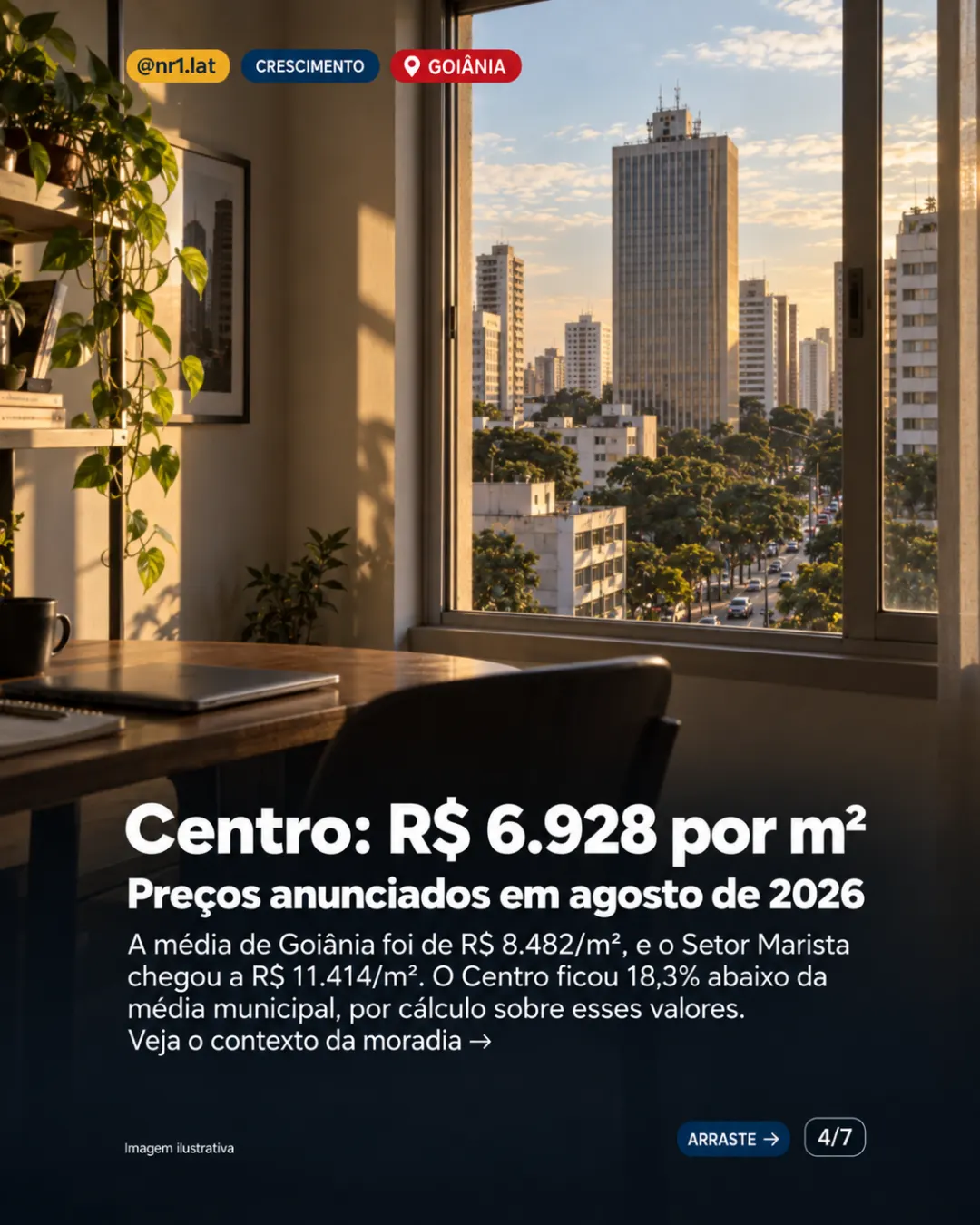 Imóveis no Centro de Goiânia sobem 43,9%, mas seguem entre mais baratos — imagem 4 de 7