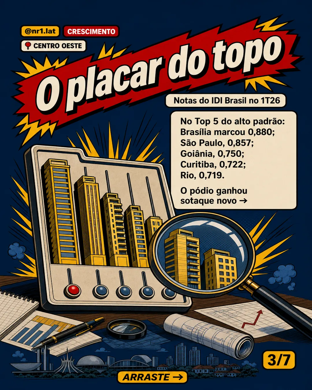 Centro-Oeste ocupa 2 pódios no alto padrão imobiliário — imagem 3 de 7