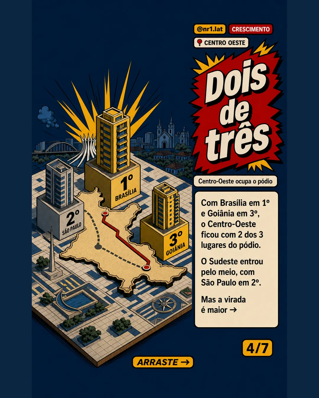 Centro-Oeste ocupa 2 pódios no alto padrão imobiliário — imagem 4 de 7